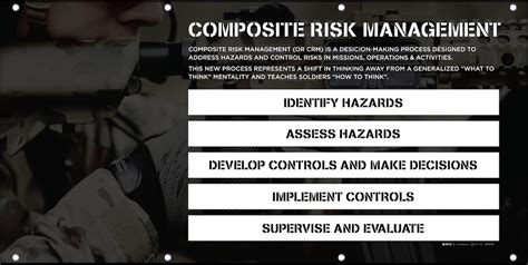 What Is Composite Risk Management? Expert Guidance