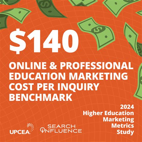 What Is Cost Per Inquiry Cpi In Higher Ed Marketing