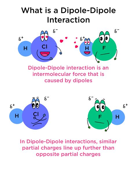 What Is Dipole Dipole