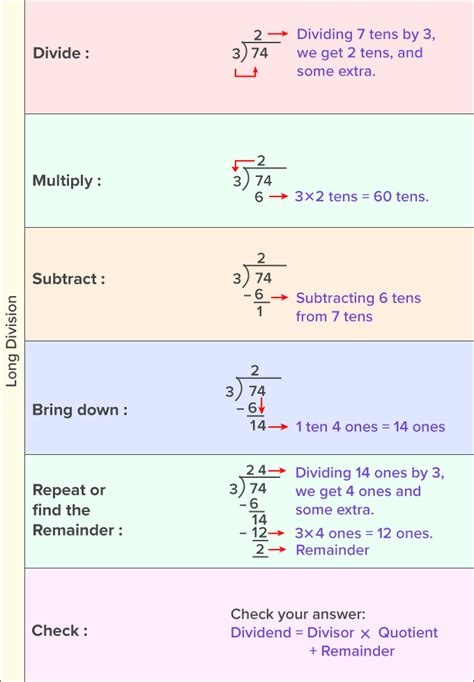 What Is Division In Simple Terms