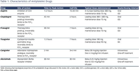 What Is Dual Antiplatelet Treatment? Medication Guide