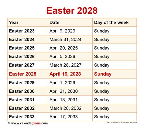 What Is Easter Date In 2024? Plan Ahead