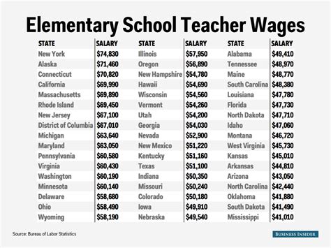 What Is Elementary Teacher Salary Alberta? Get Paid