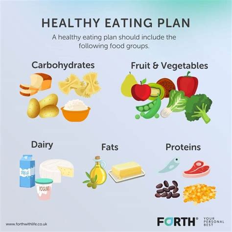 What Is Food 4 Thought? Healthy Eating Guide