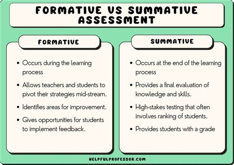 What Is Formative Assessment