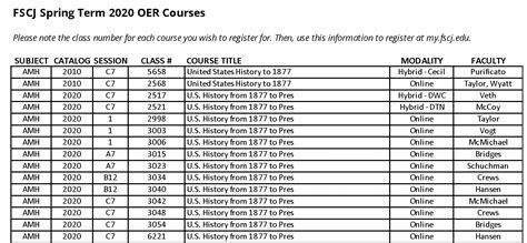 What Is Fscj Course Catalog? Your Guide Inside