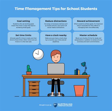 What Is Full Time Student Life? Time Management Tips