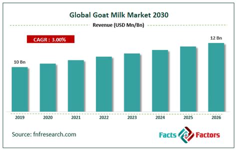 What Is Goat Industry? Market Trends Inside