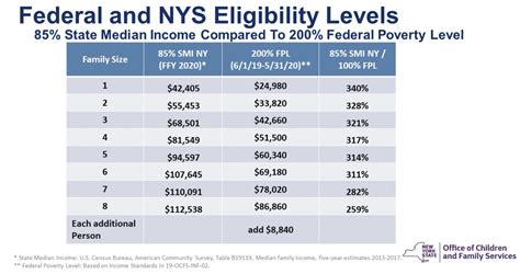 What Is Government Child Care Subsidy? Eligibility Guide