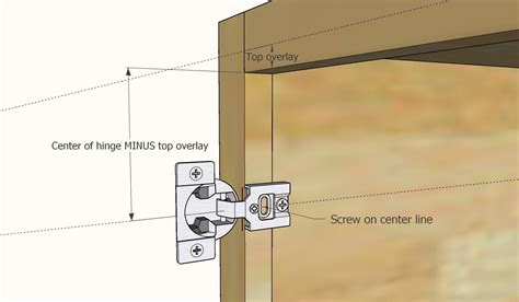 What Is Hinge In Concrete Frame? Expert Installation Tips