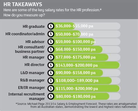 What Is Hr Manager Salary? Expert Insights