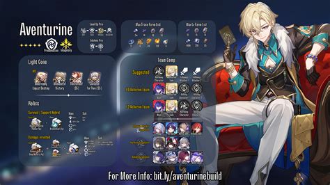 What Is Hsr Aventurine Build? Optimized Guide