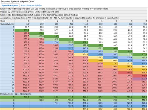 What Is Hsr Speed Breakpoint? Optimized Solutions