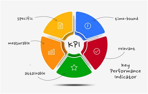 What Is Key Performance Indicators Kpi How To Develop Key Performance