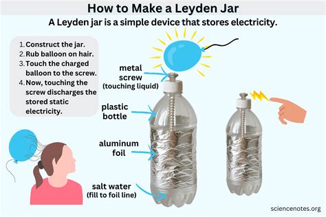 What Is Leyden Jar Science? Easy Experiment Guide