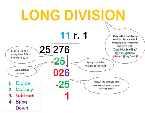 What Is Long Division Explained For Primary School