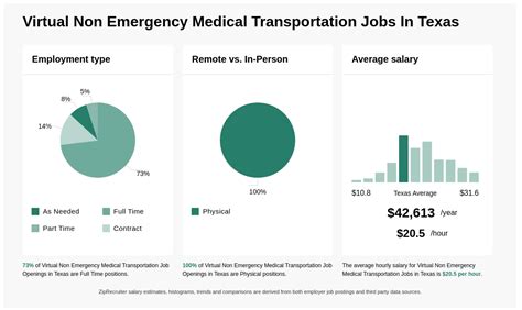 What Is Medical Transportation? Job Opportunities Guide