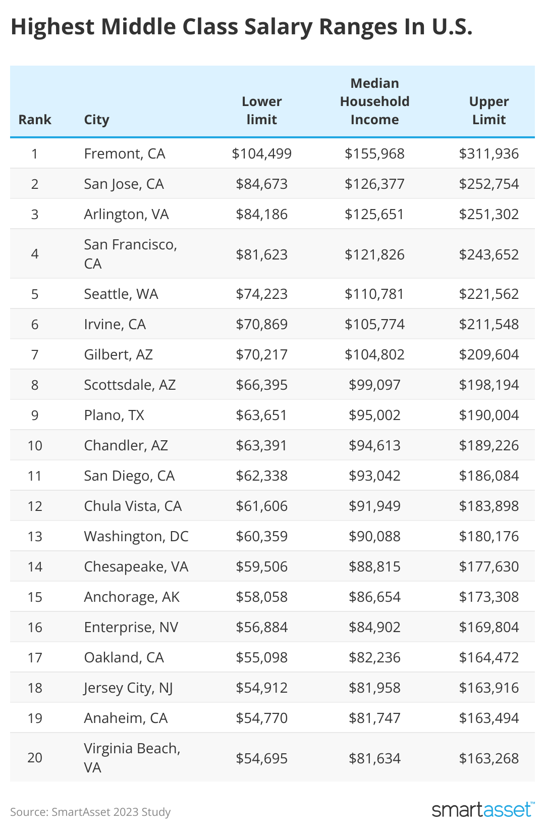 What Is Middle Class For School Teachers? Salary Guide