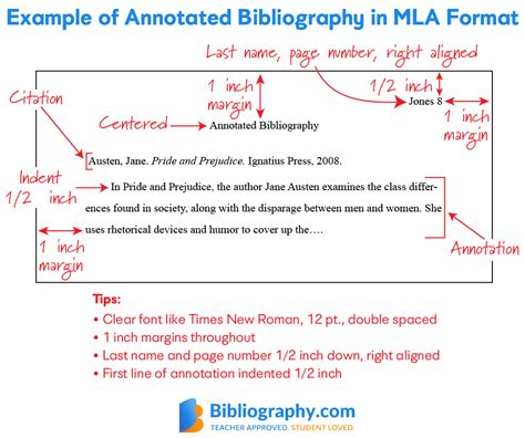 What Is Mla Format? Citation Made Easy