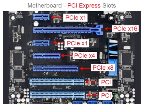 What Is Motherboard Computer Motherboard Parts Connection Explained