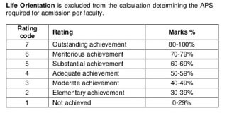 What Is My Aps And How Do I Calculate It Find Out Here