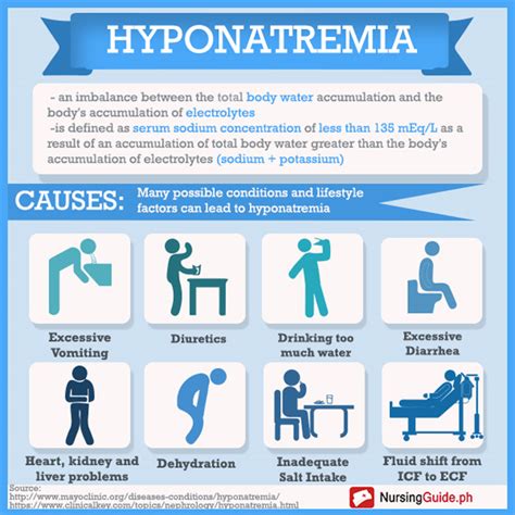 What Is Na In Medical Terms? Diagnosis Help