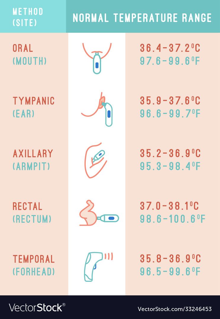 What Is Newborn Normal Temperature? A Guide