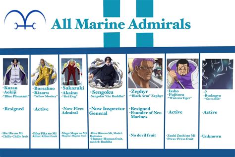 What Is One Piece Marine? Ultimate Power Guide