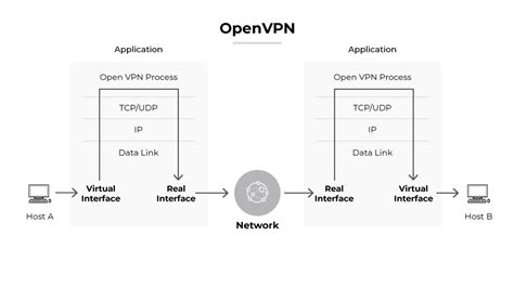 What Is Openvpn Palo Alto Networks