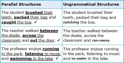 What Is Parallel Structure In English Grammar Academic Marker