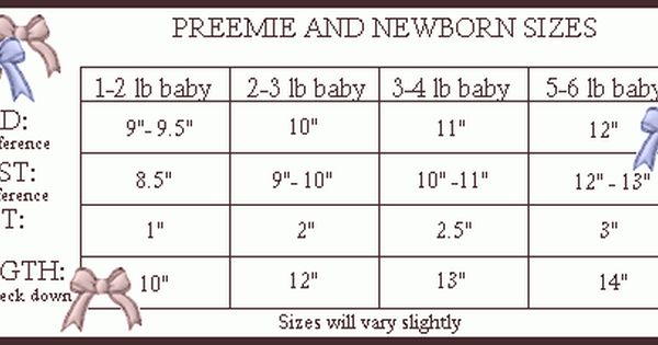 What Is Preemie Size Stuffsure