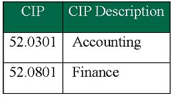 What Is Prgm Strategic Emphasis Waiver? Easy Approval