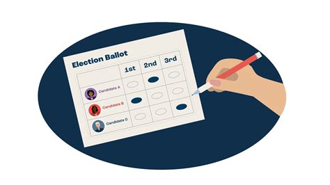 What Is Ranked Choice Voting Fairvote