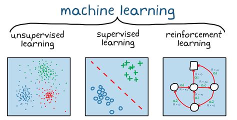 What Is Reinforcement Learning Matlab Simulink