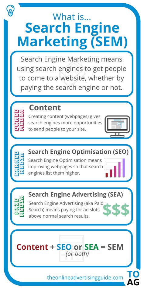 What Is Sem Search Engine Marketing The Online Advertising Guide