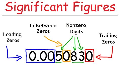 What Is Sig Figs