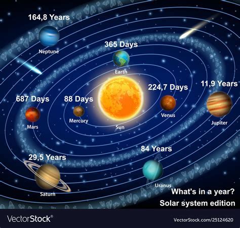 What Is Solar System Snap? Learn The Basics