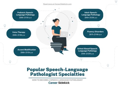 What Is Speech Language Pathology Degree? Career Guide