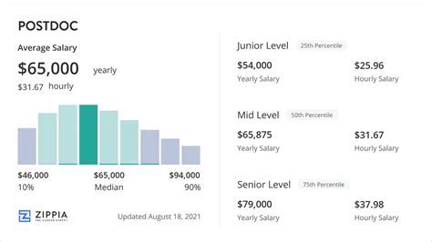 What Is Stanford Alumni Salary? Career Insights