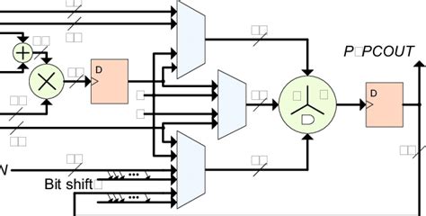 What Is Stanford Dsp Paper? Simplified Guide