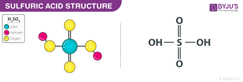 What Is Sulfuric Acid In Spectroscopy? Key Benefits