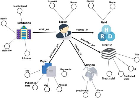 What Is Target Discovery Knowledge Graph? Expert Insights