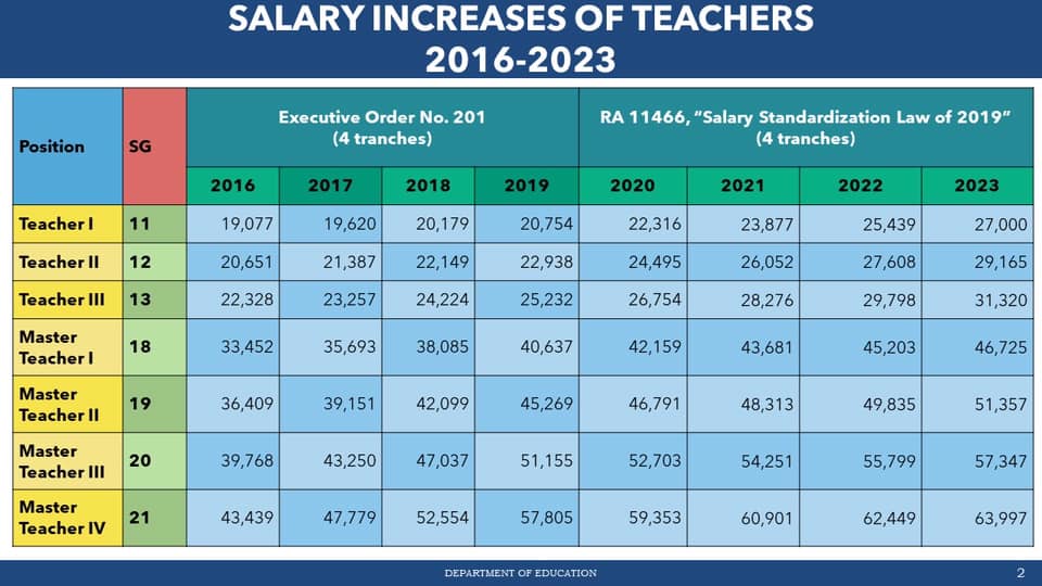 What Is Teacher Salary In Alberta? Get Paid Right