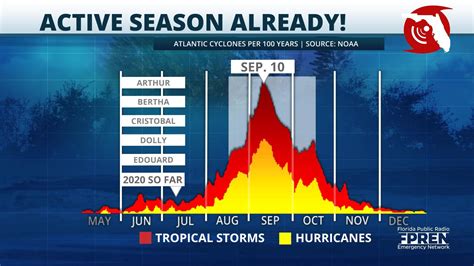 What Is The 2025 Hurricane Prediction Alicia K Koon