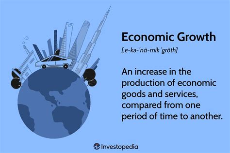 What Is The Economic Growth Does Georgia Have