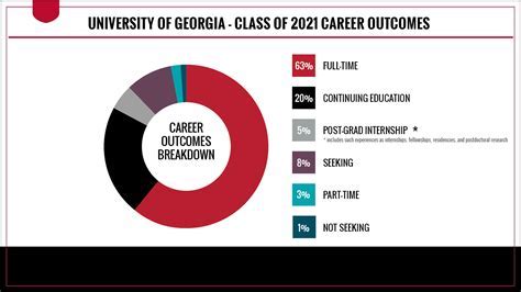 What Is Uga Continuing Education? Career Boost