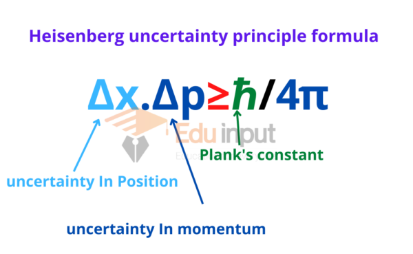 What Is Uncertainty Principle? Diagnostic Clarity