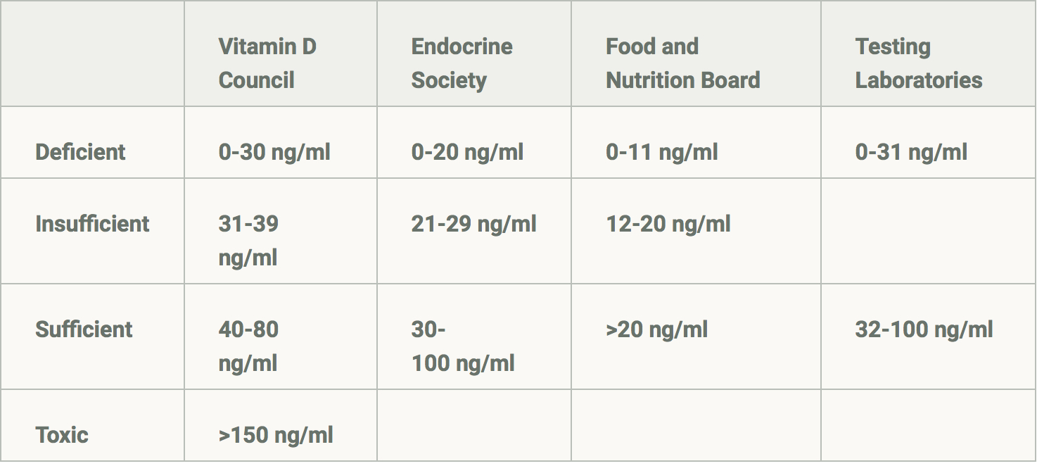 What Is Vitamin D Test? Get Accurate Results