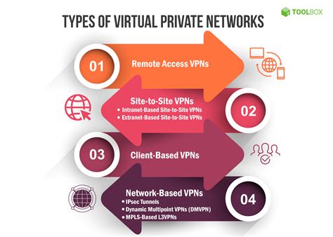 What Is Vpn Understanding The Virtual Private Network