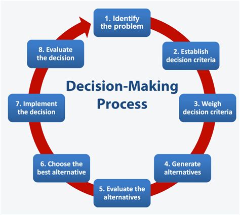 What Is Yale Ed Decision Date? Plan Your Next Steps